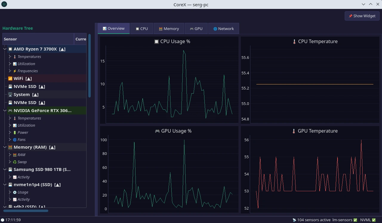 CoreX. Мониторинг оборудования