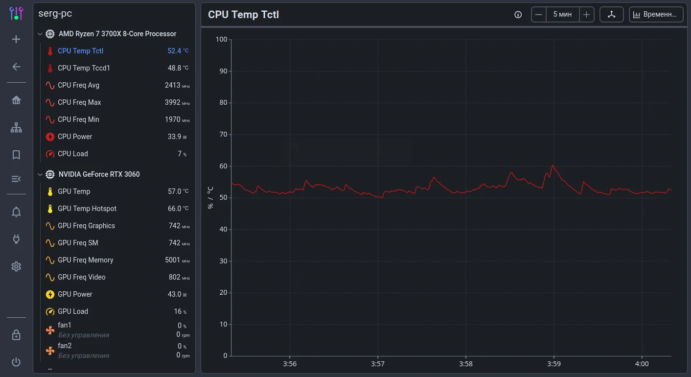 CoolerControl. Температура процессора