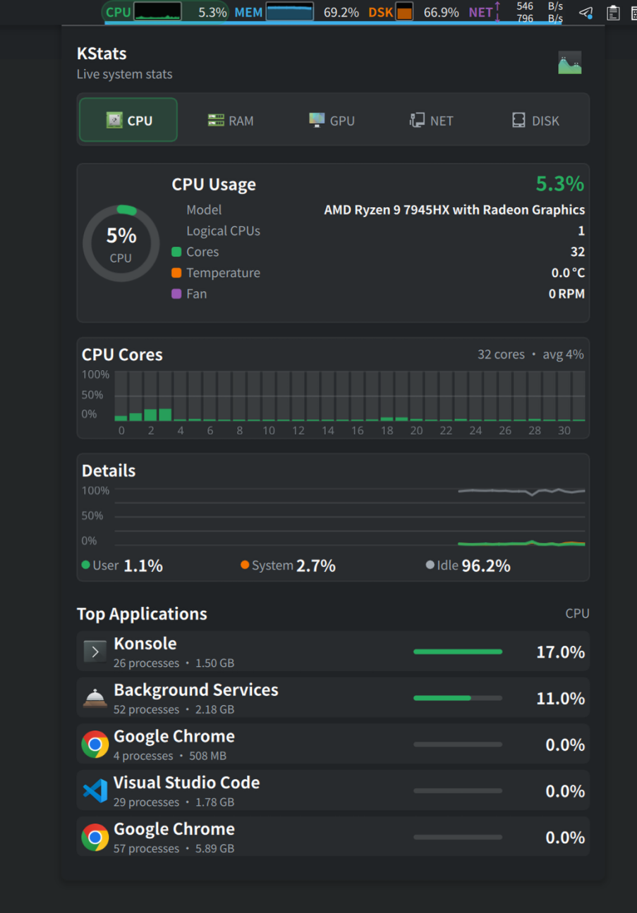 KStats. Мониторинг центрального процессора